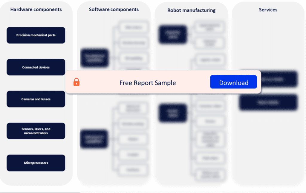 Robotics Industry Value Chain Analysis.png