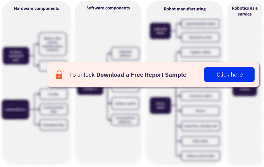 Robotics In Medical Devices Value Chain Analysis E1697174563268.png