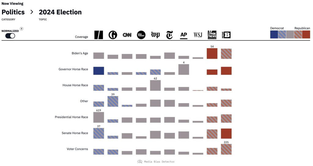 Mapping Media Bias How.jpg