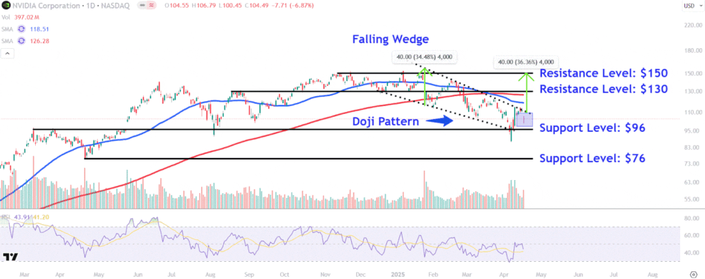 Nvdachart E52ec47ff8864f26ae5a1926519d25dd.gif